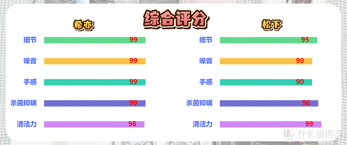 千元预算买顶配！2025除螨仪两巨头希亦、松下对比，谁才是NO.1?