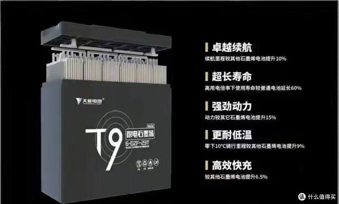 电动车换铅酸电池是选天能好?还是超威更好?详细数据分析看答案