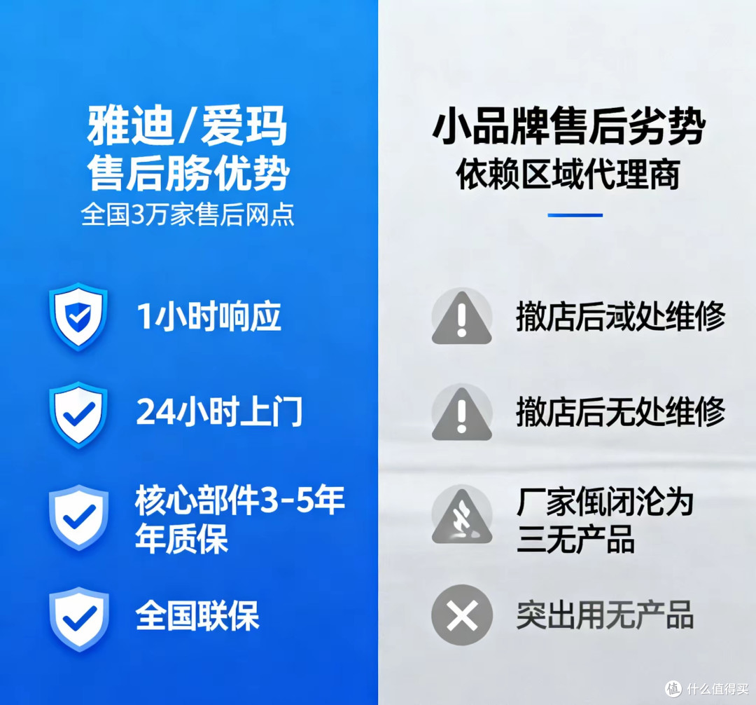 同配置电动车 雅迪 爱玛为啥比小品牌贵1000元 内行人拆解4个核心