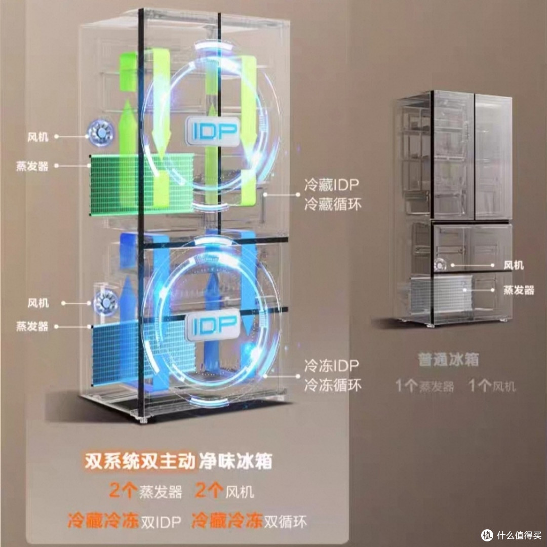 容声方糖515机皇，二胎家庭的“健康守护神”与“空间魔法师”！_冰箱_什么