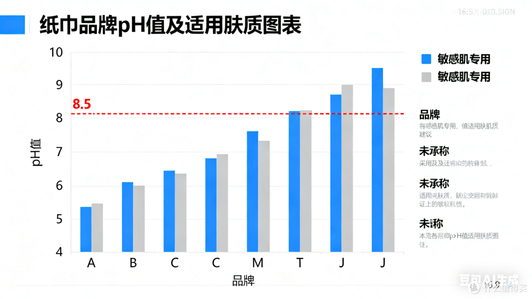 洗脸巾藏 “化学刺客”?数据图表 + 双十一清单,手把手教你避坑
