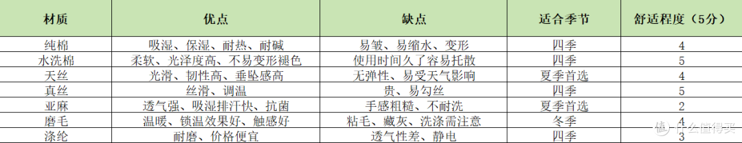 材质、密度、工艺,你选对了吗?