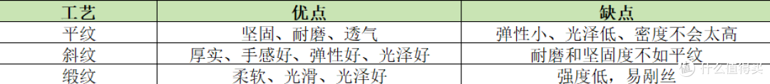 材质、密度、工艺,你选对了吗?
