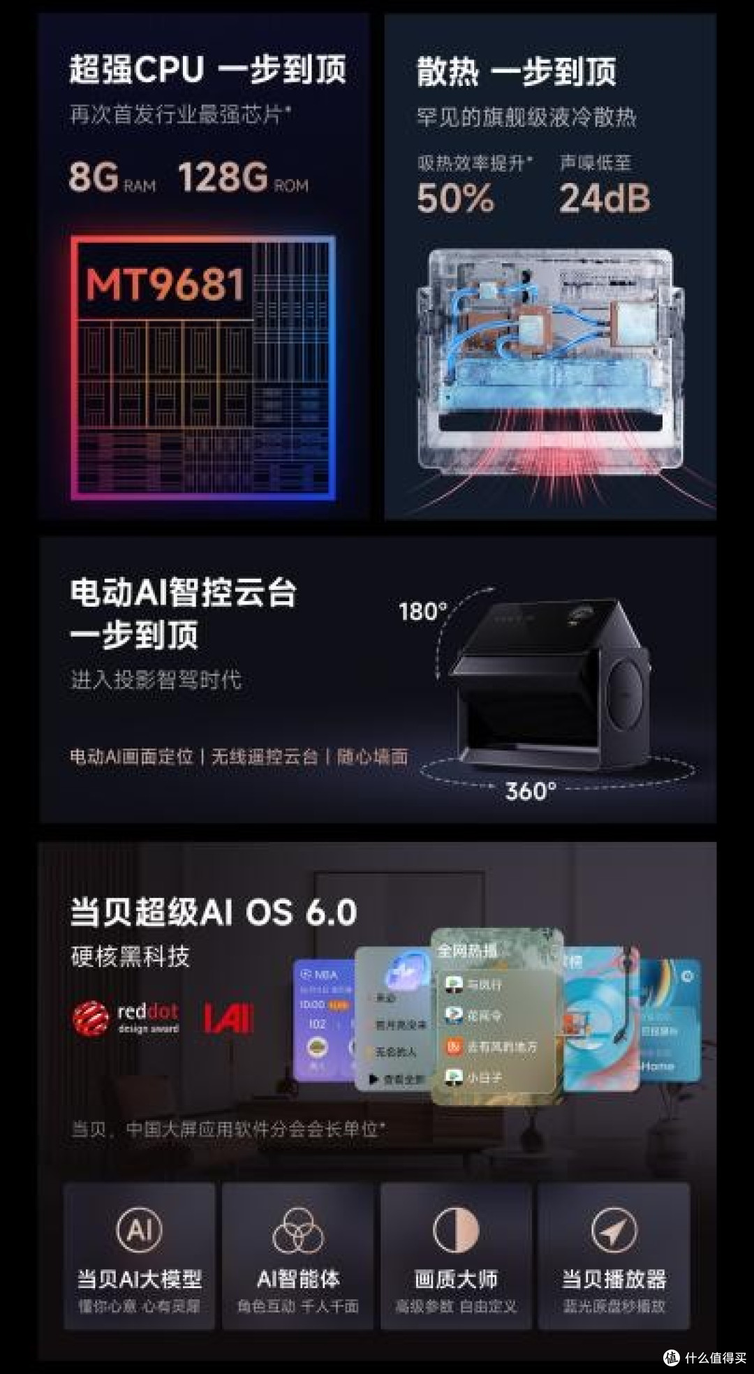 抄作业！天猫投影销量TOP1的当贝机皇，闭眼入不踩坑！