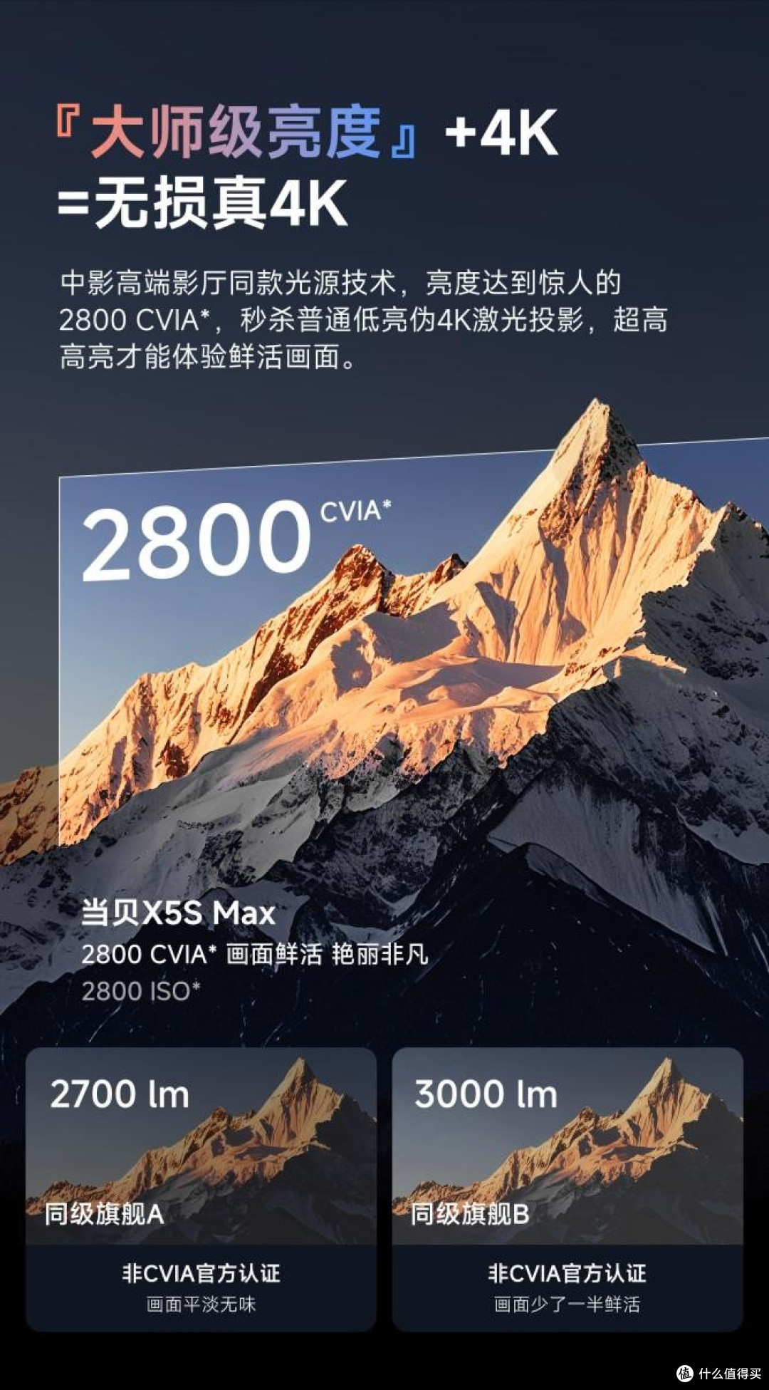 抄作业！天猫投影销量TOP1的当贝机皇，闭眼入不踩坑！