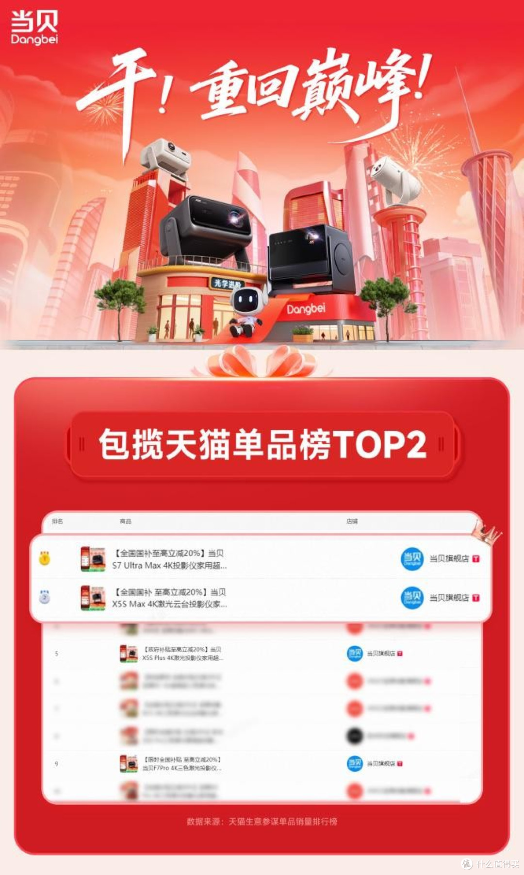 抄作业！天猫投影销量TOP1的当贝机皇，闭眼入不踩坑！