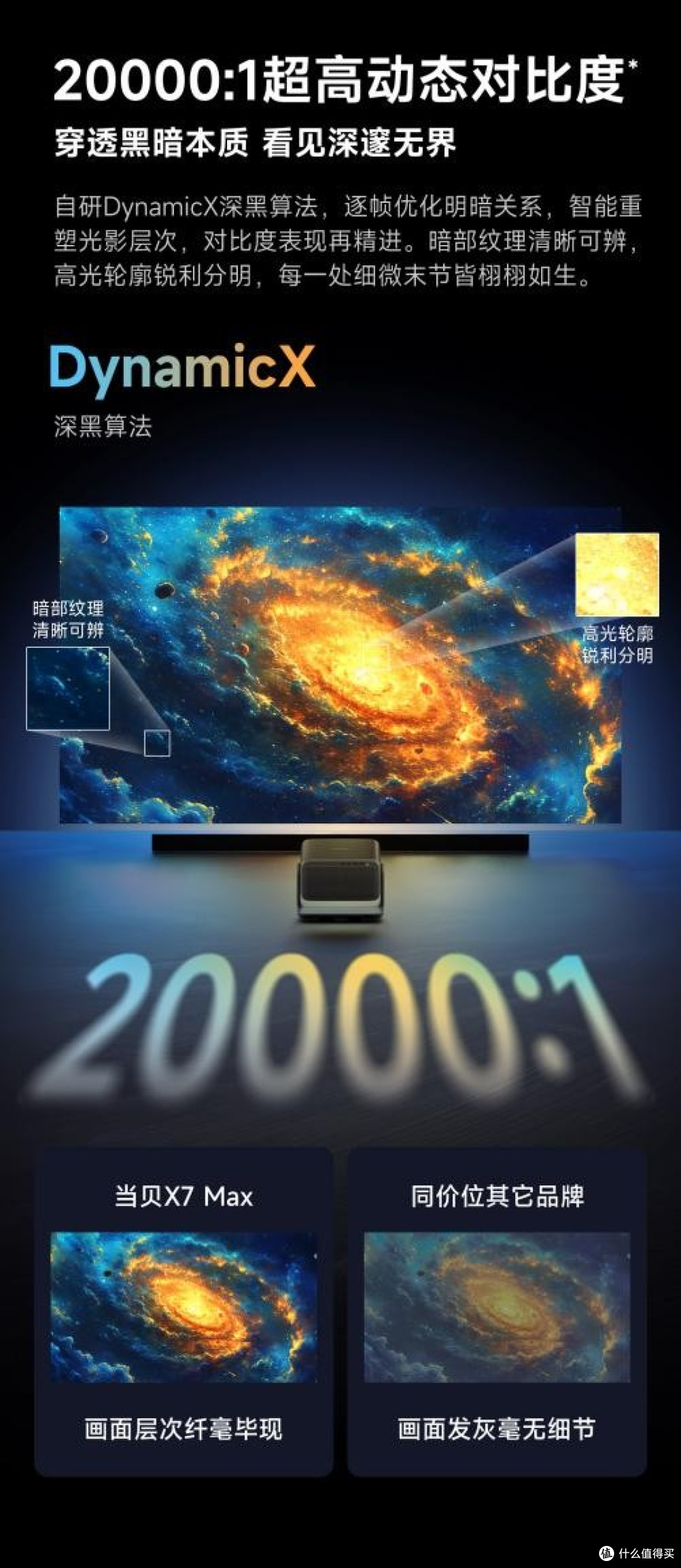 抄作业！天猫投影销量TOP1的当贝机皇，闭眼入不踩坑！