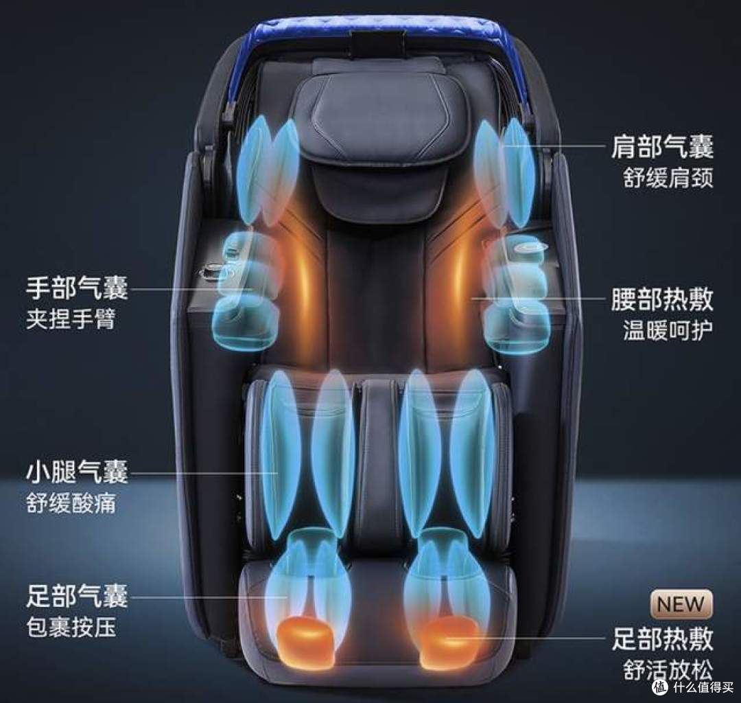 2025按摩椅推荐Top10：拯救疲惫身心，这3款闭眼入不踩雷！