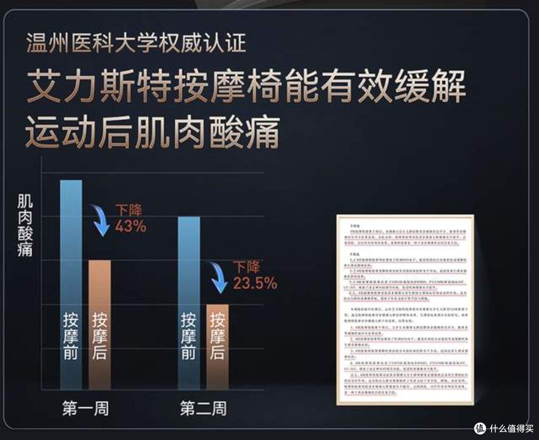 2025按摩椅推荐Top10：拯救疲惫身心，这3款闭眼入不踩雷！
