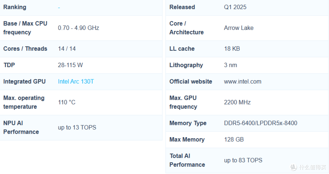GPU