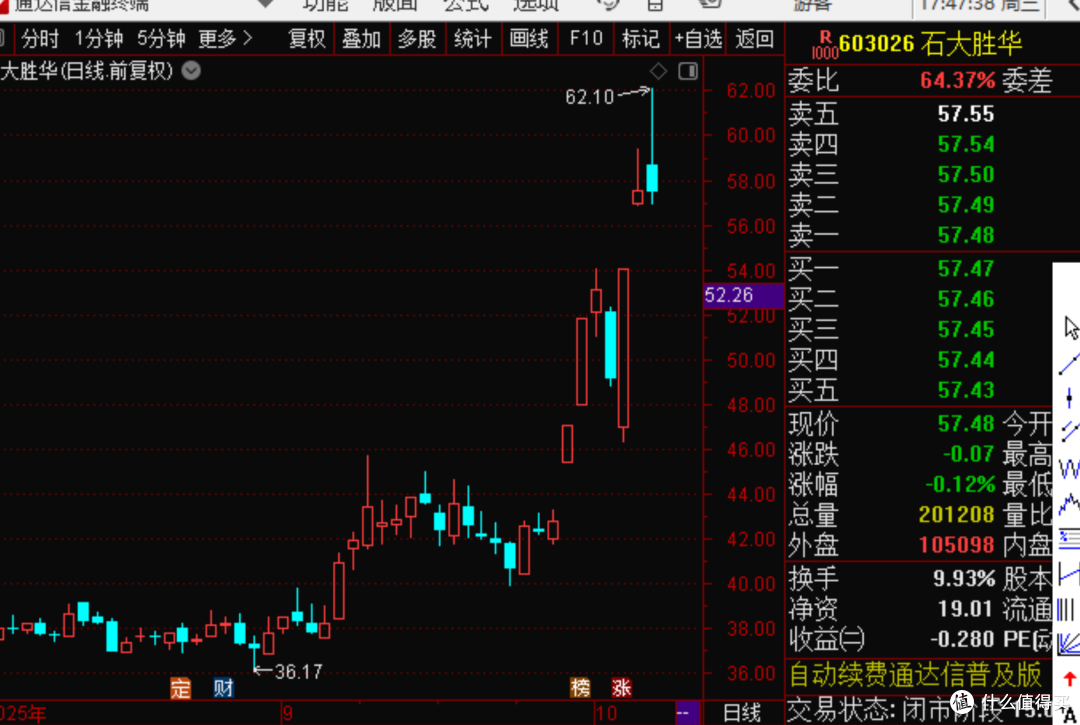 25年10月15日复盘总结,行情展望,操作计划,短线机会,实用干货
