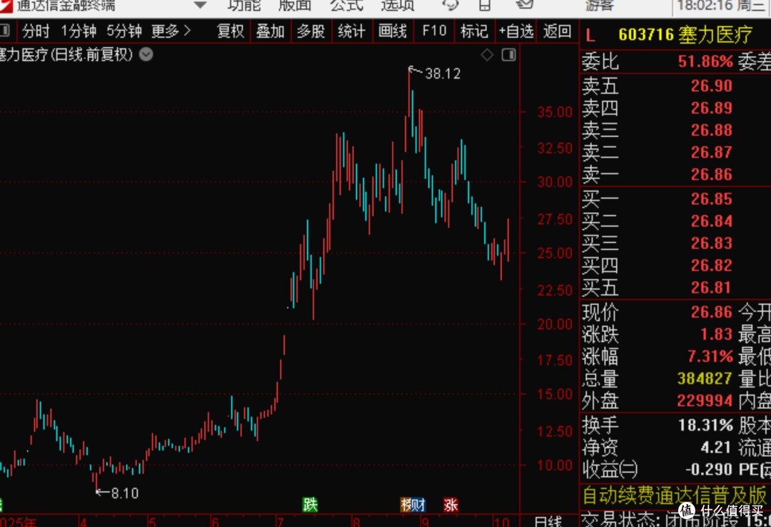 25年10月15日复盘总结,行情展望,操作计划,短线机会,实用干货