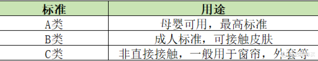 材质、密度、工艺,你选对了吗?