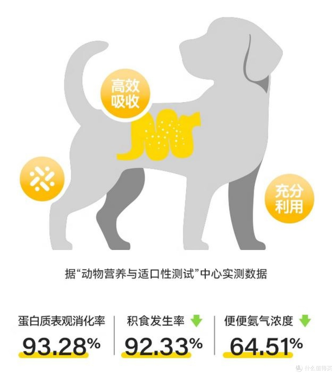 踩过十多个坑后!聊聊刚换的希喂烘焙狗粮,长肉还能护胃!