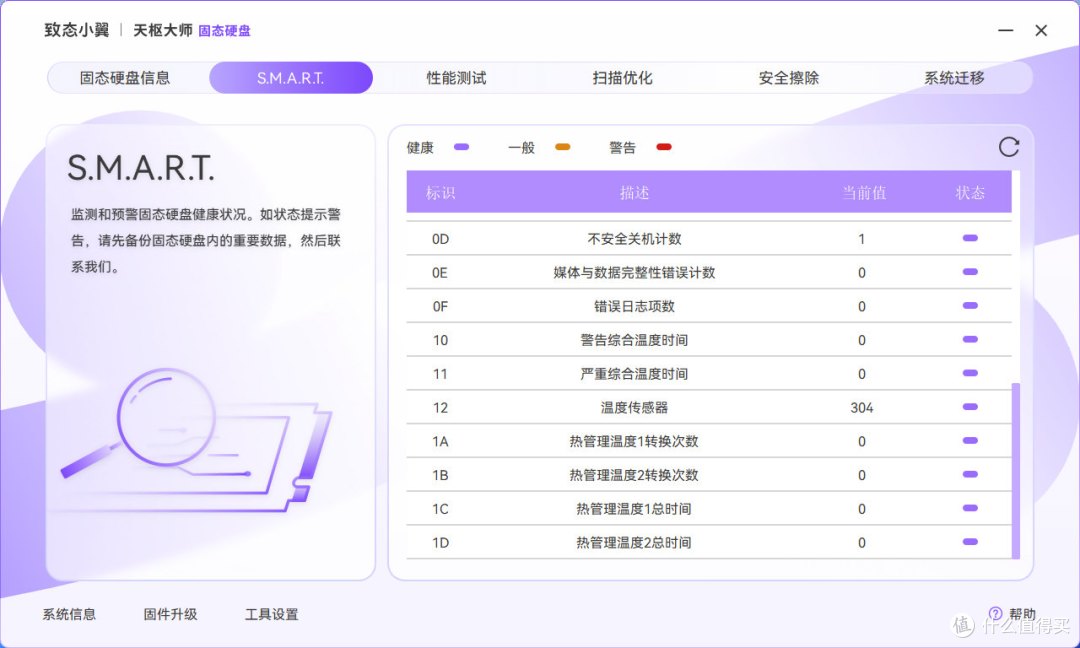 致态旗下新品牌：致态小翼e7 1TB SSD评测