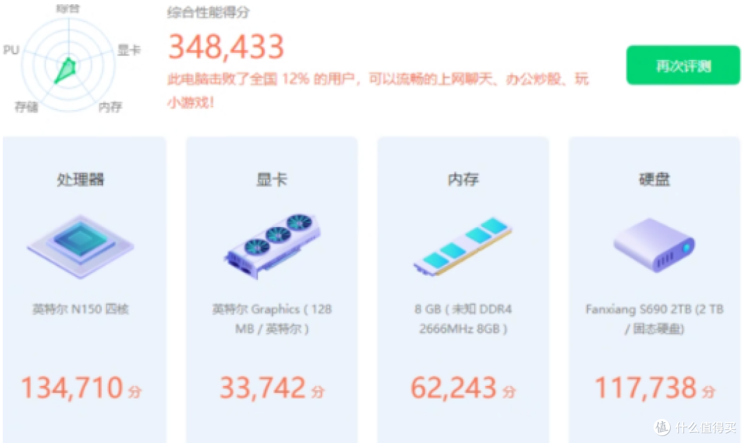 兄弟们440的N150迷你主机到祸了,就是中柏n150换皮