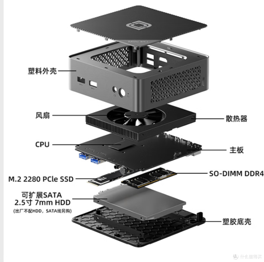 兄弟们440的N150迷你主机到祸了,就是中柏n150换皮
