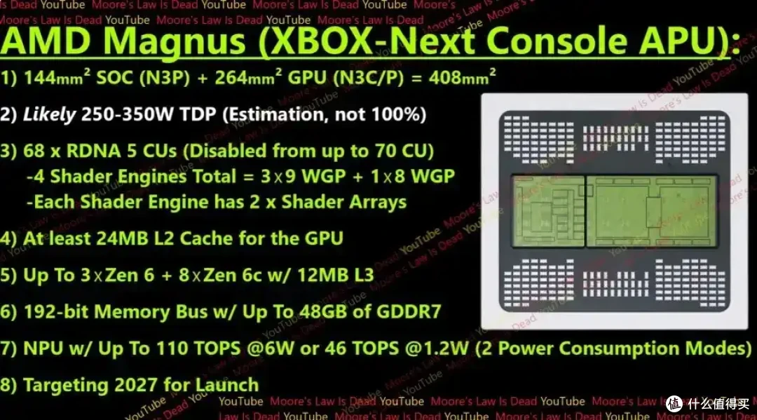 据传PS6将于2027年上中旬启动量产