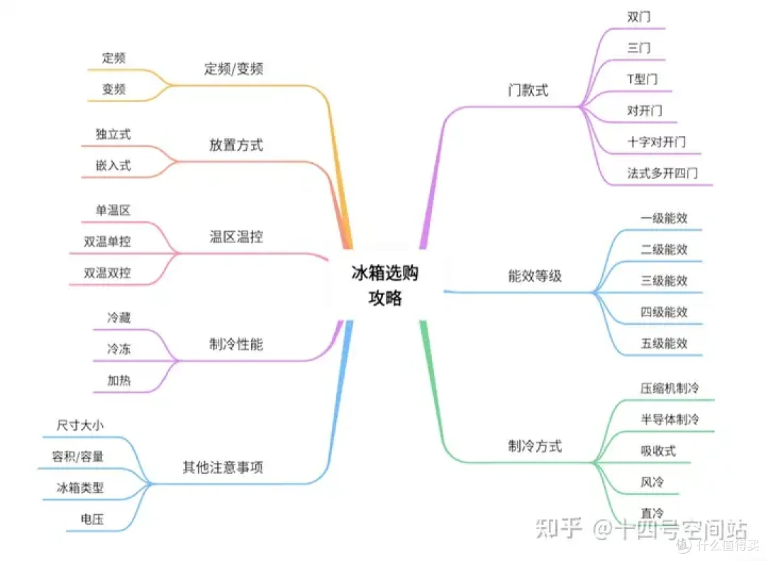高端厨房的理性与美学:法式零嵌冰箱选购全攻略