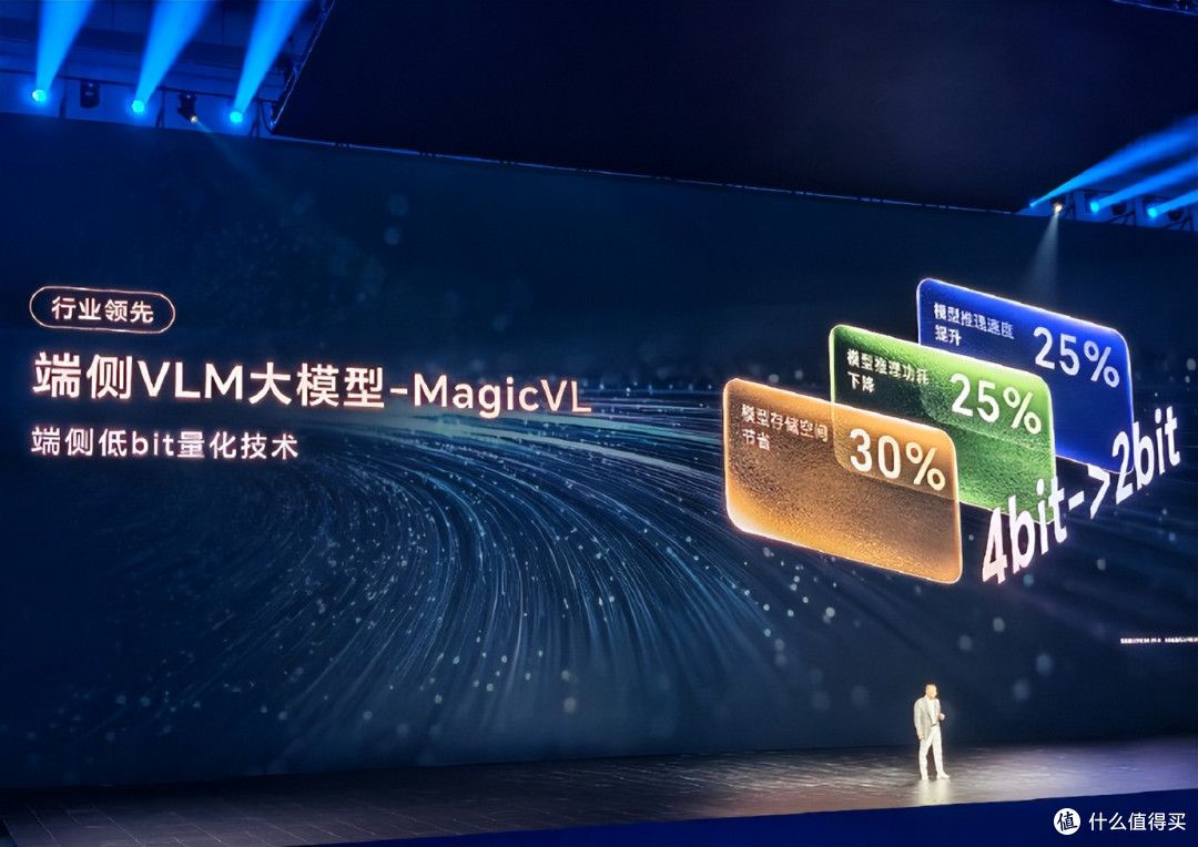 荣耀Magic8系列炸场发布!3nm芯片+2亿像素长焦,AI能做到这些