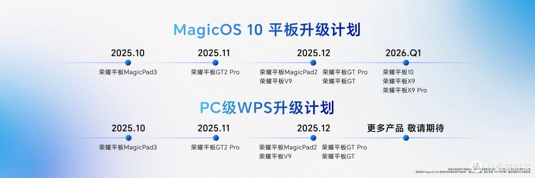 真旗舰，真Pro！荣耀MagicPad3 Pro首销优惠价3799元起