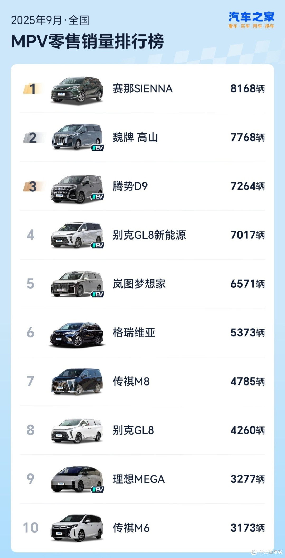 25.9销量排行榜