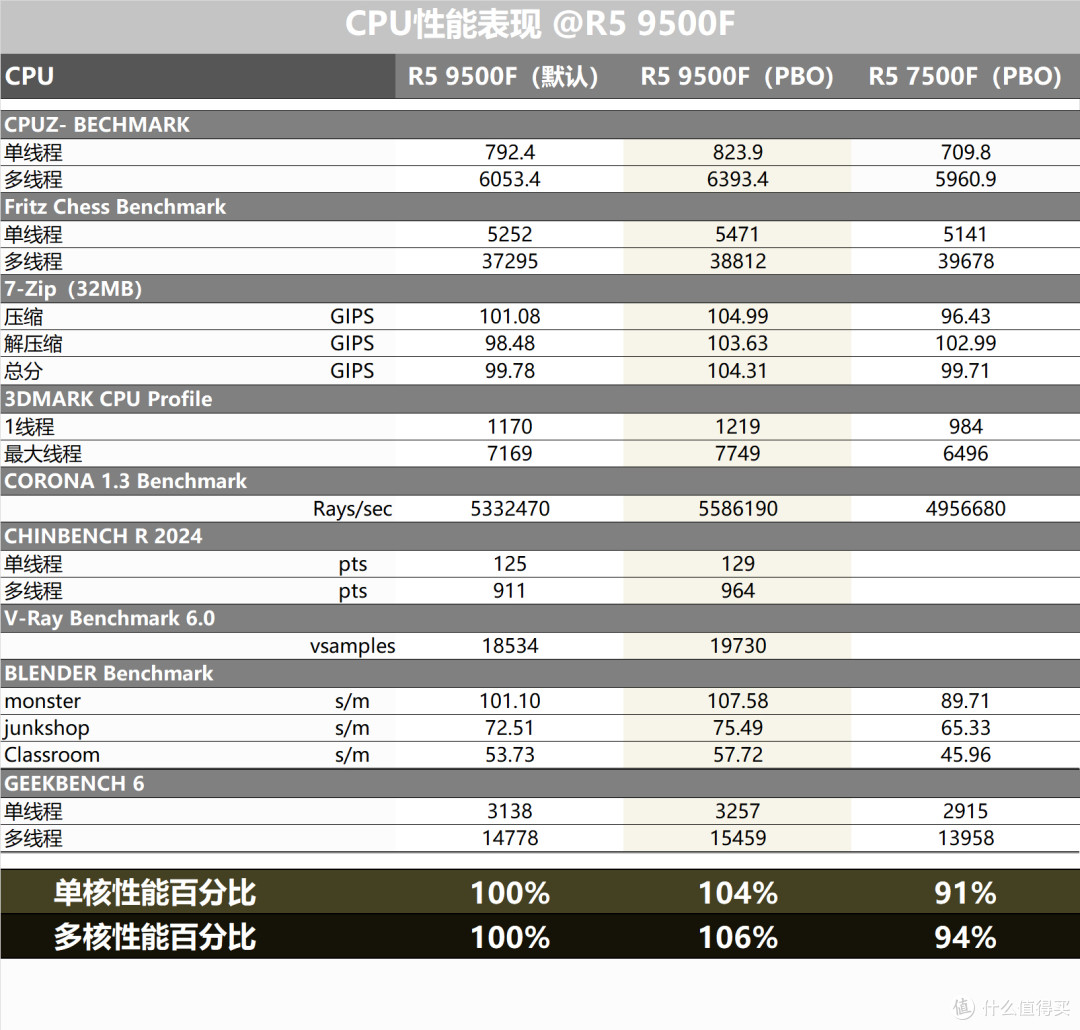 小马拉大车!9500F+RTX5070TI配置的主机挑战主流游戏