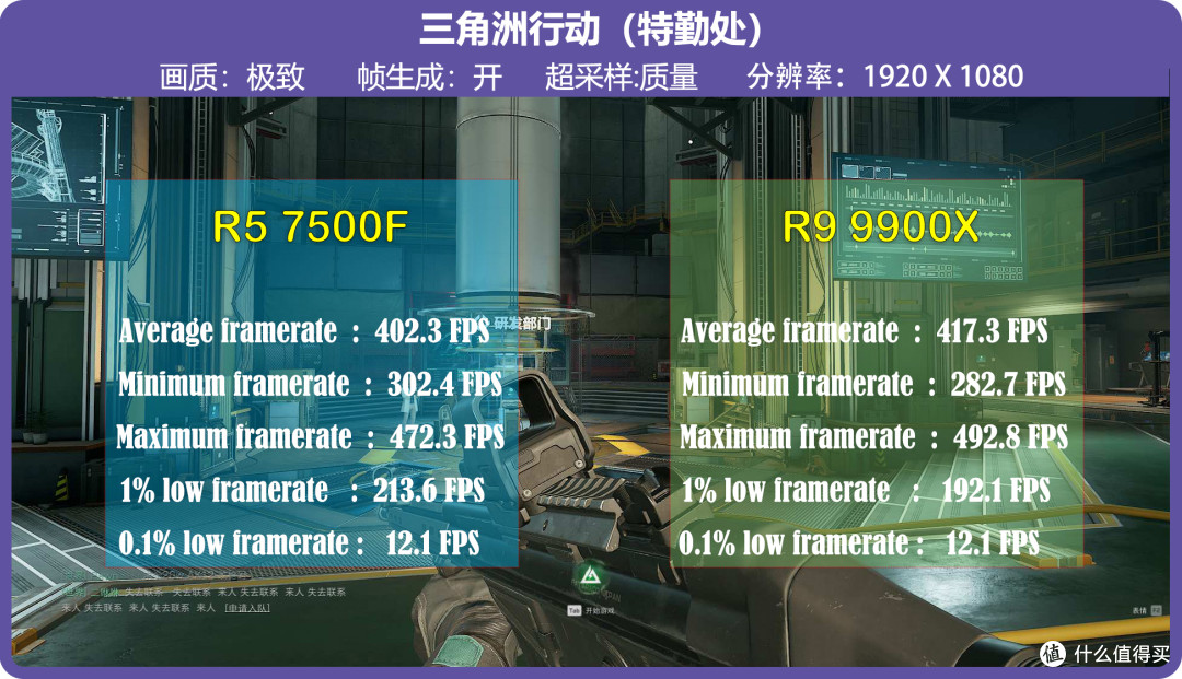 小马拉大车!9500F+RTX5070TI配置的主机挑战主流游戏