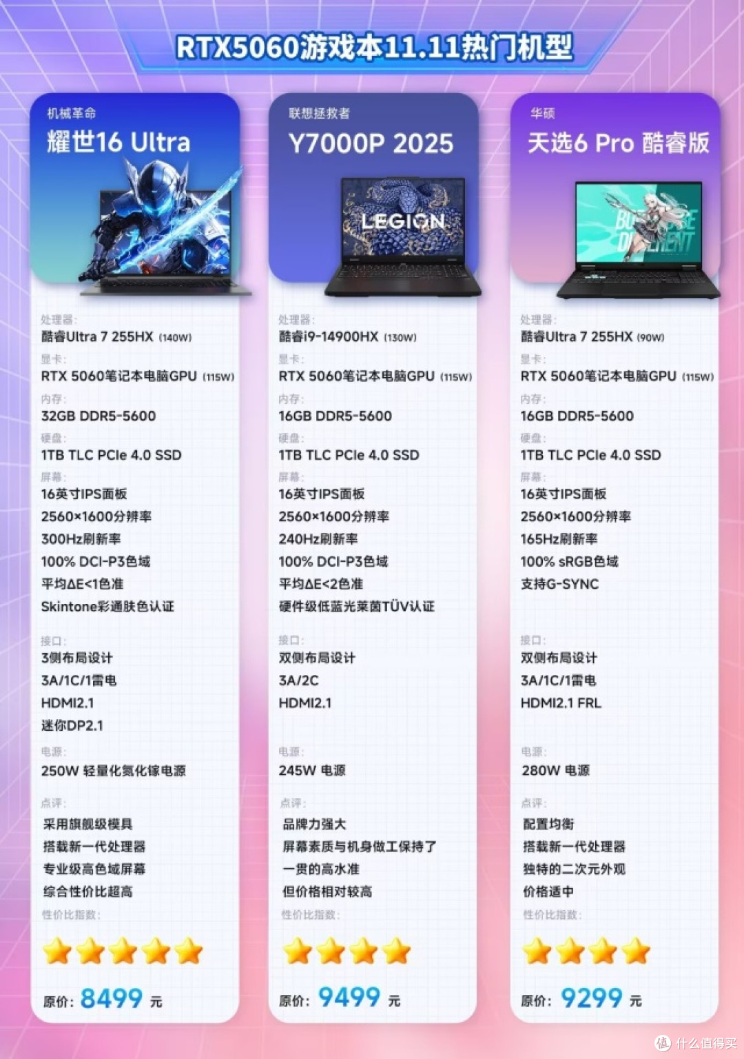 纠结拯救者Y7000P、天选6 Pro、耀世16 Ultra?这篇给你答案