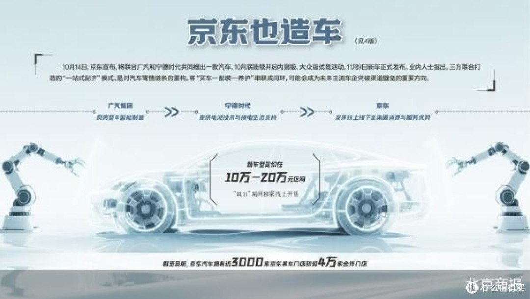 “借鸡生蛋”,京东造车你怎么看这波骚操作?