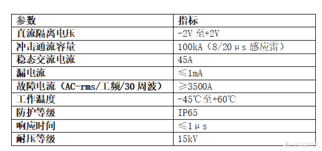 升压站与管道交流干扰排流设备-智能固态去耦合器