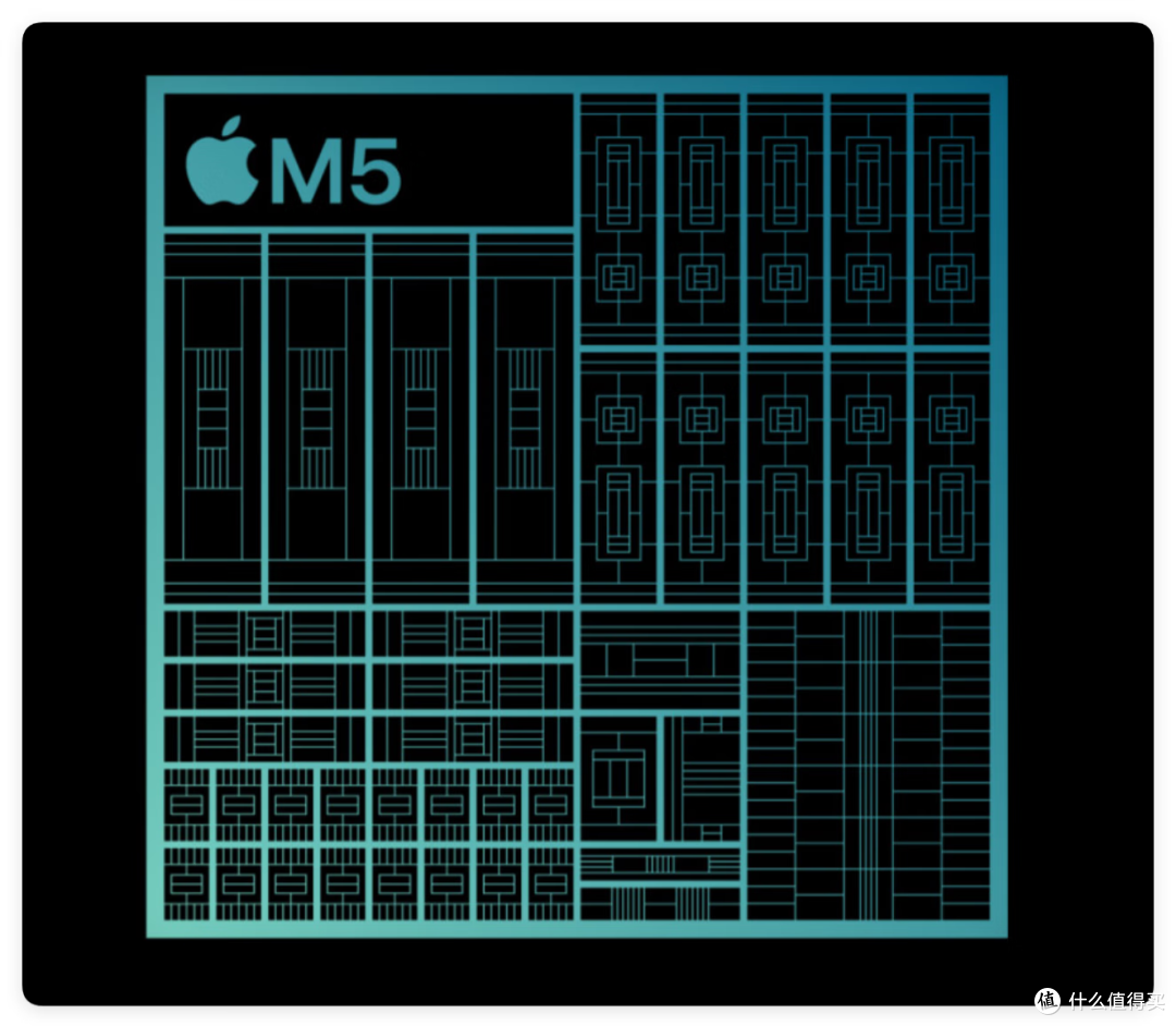 只换芯吗?和M4处理器相比,M5款MacBook Pro有什么提升?