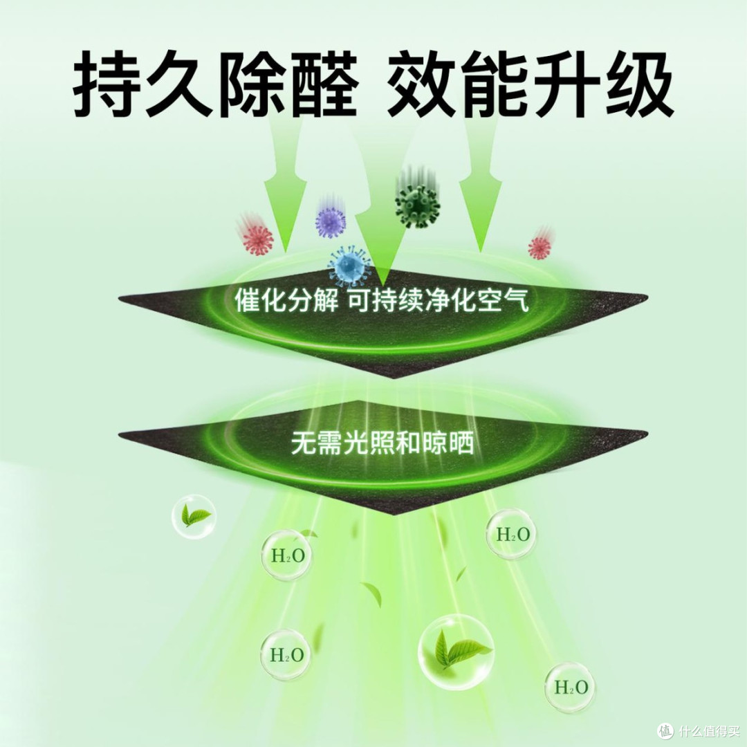 活性锰除甲醛第一名排名是谁