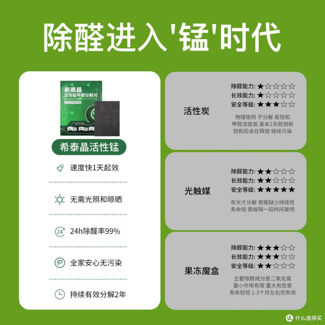 活性锰除甲醛第一名排名是谁