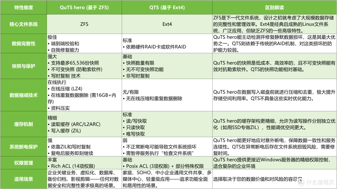 威联通TS-462C升级Qu805体验:3000多元8盘位的新旗舰NAS可真香