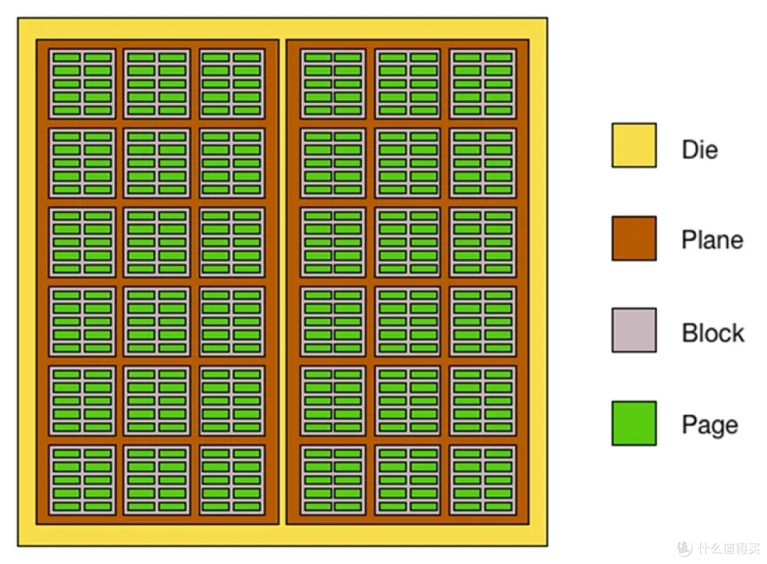 威联通TS-462C升级Qu805体验:3000多元8盘位的新旗舰NAS可真香