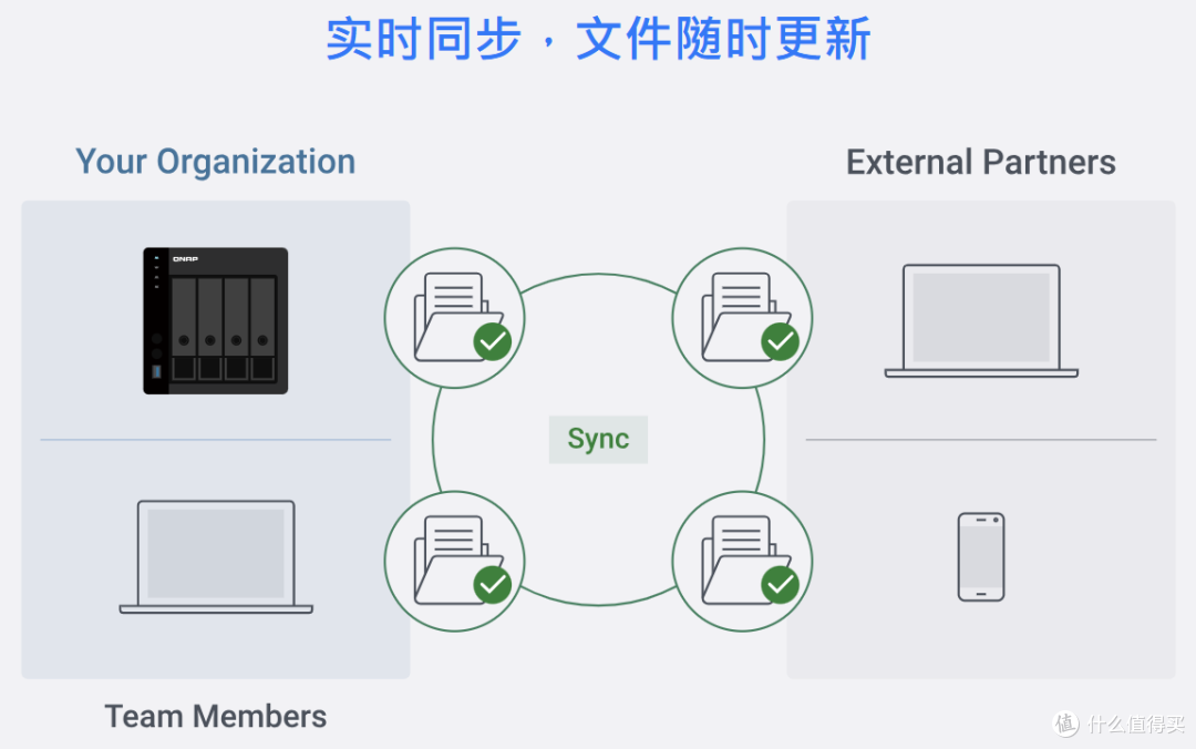 威联通TS-462C升级Qu805体验:3000多元8盘位的新旗舰NAS可真香