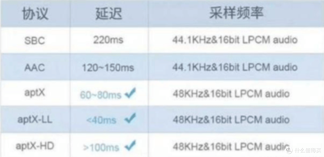 2025超受学生党欢迎的蓝牙耳机!学生党找蓝牙耳机看这篇就够
