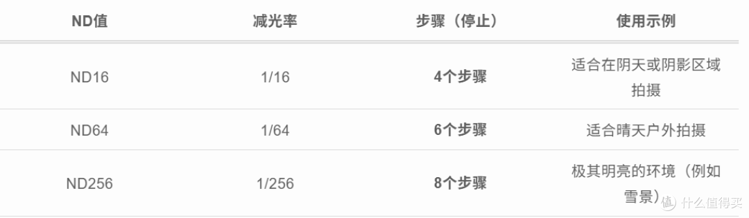 2799入Pocket 3值吗?这些用户必备的配件 说不定Pocket4也能用