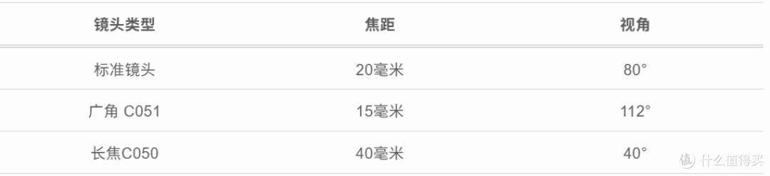 2799入Pocket 3值吗?这些用户必备的配件 说不定Pocket4也能用