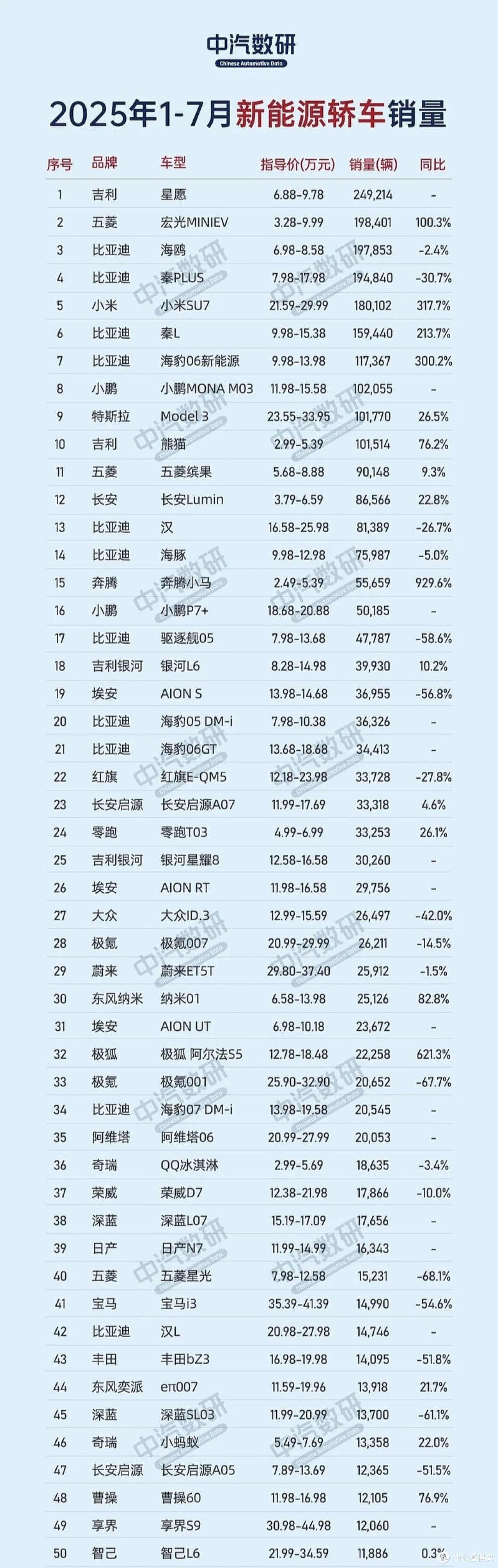 新能源轿车销量