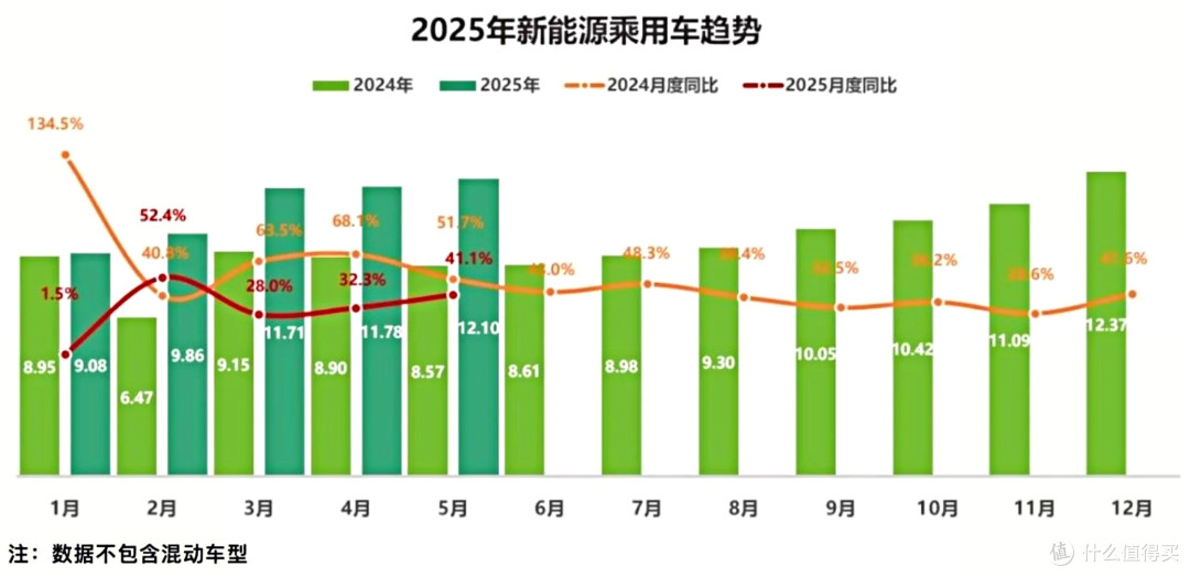新能源车趋势