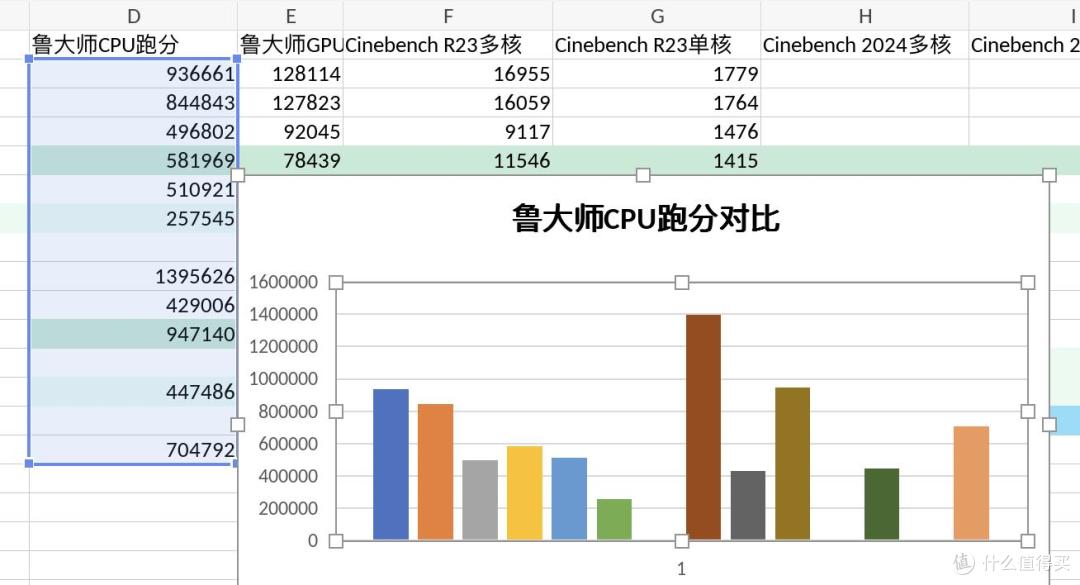 新增AI插件与智能体 效率MAX!开源办公套件ONLYOFFICE更新体验