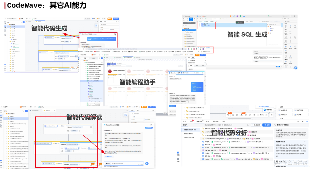 网易CodeWave发布人工智能开发能力，全面升级企业智能研发新模式