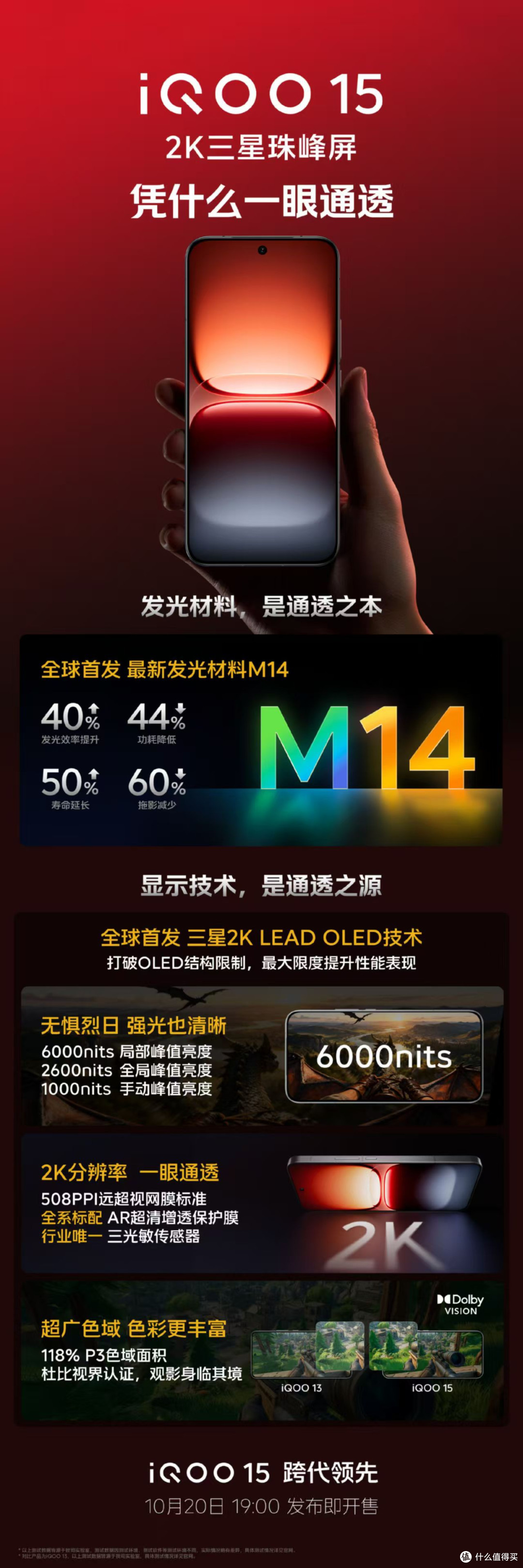 iQOO 15的「2K三星珠峰屏」是如何做到低功耗和全维顶尖的？