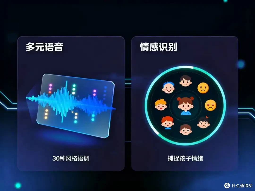 多元语音和情感识别