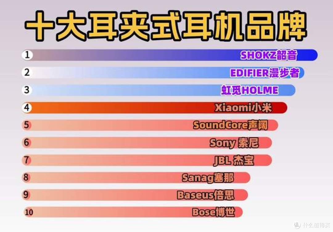 耳夹式耳机有什么选购技巧?哪个牌子好?最新耳夹式耳机测评推荐