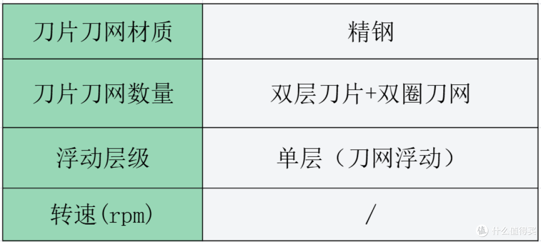 男士剃须刀什么品牌最好用?品牌排行榜上这10 款千元内封神!
