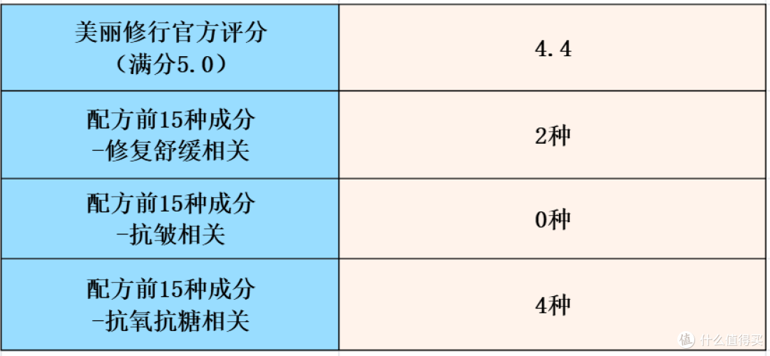 口碑最好的十大抗衰面膜测评:抗衰修复品牌怎么选?好用不贵!