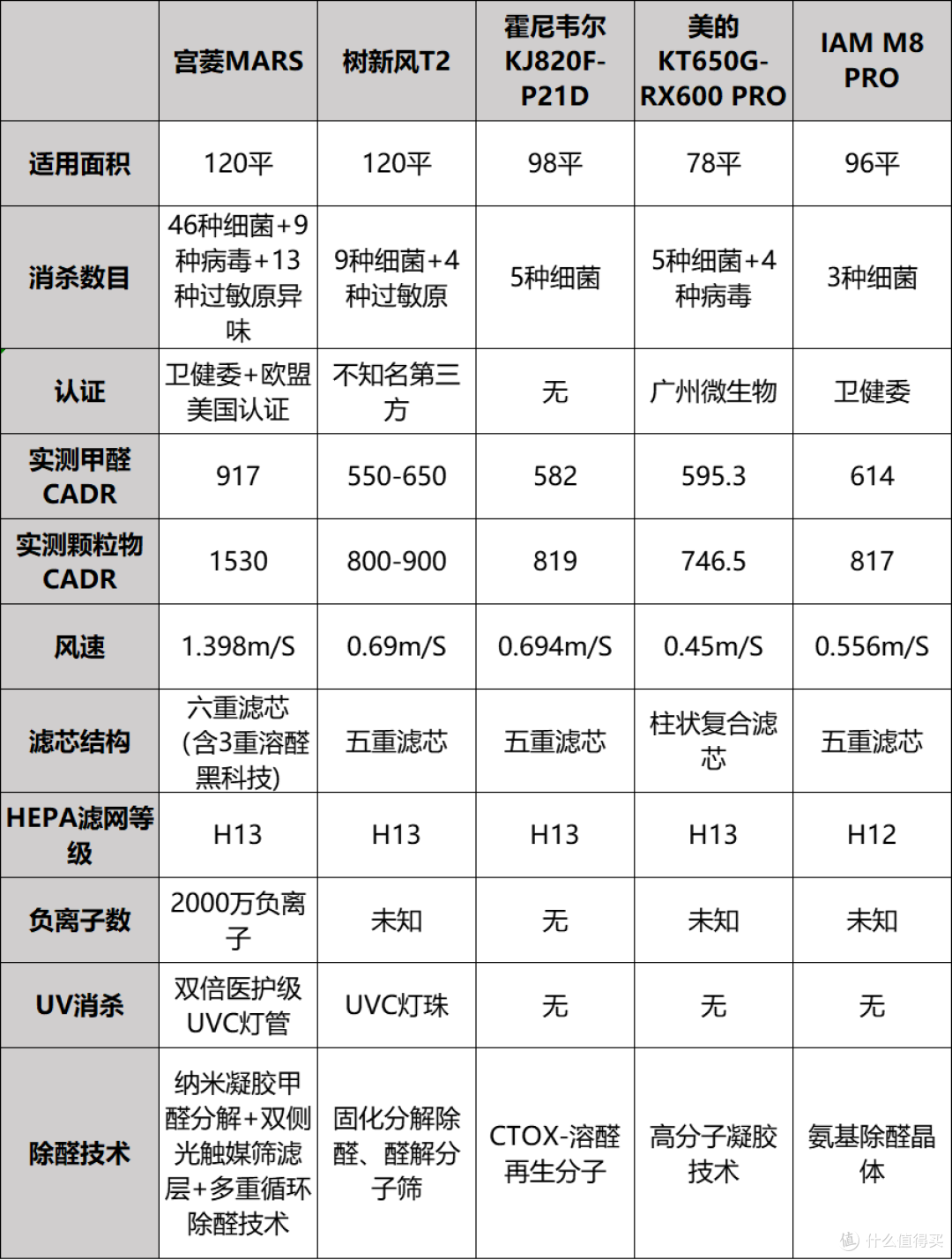 空气净化器哪个牌子好?10大品牌选什么好?轻松选购不花冤枉钱